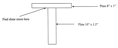 2464_Calculate shear stress.jpg